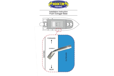 Hookem Fishing OUTRIGGER SET - ECONOMY BASE & White TELESCOPIC POLES