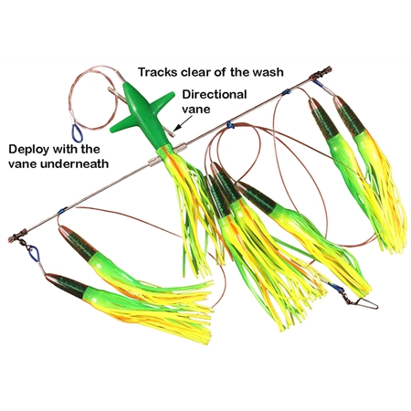 Colour Green-Yellow-Orange